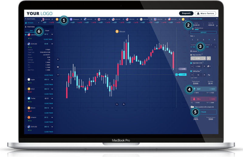How To Trade CryptoCurrency on Brokers Domain